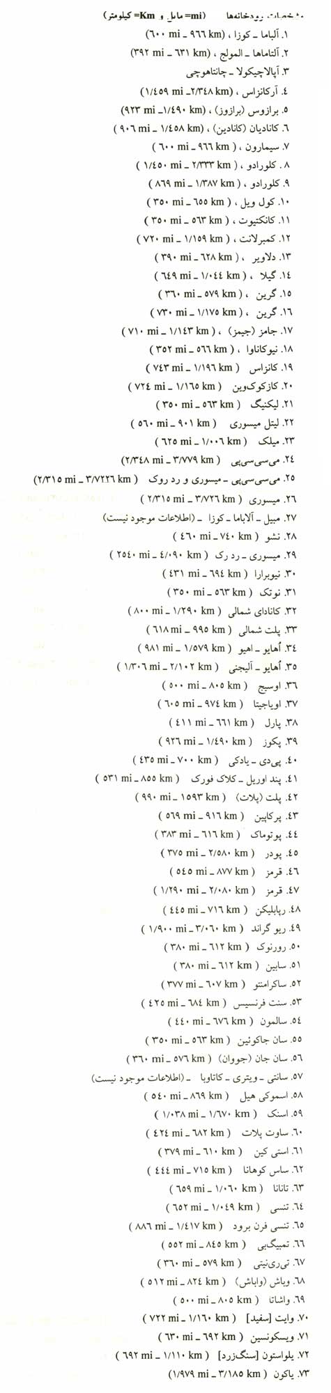 لیست رودخانه های آمریکا